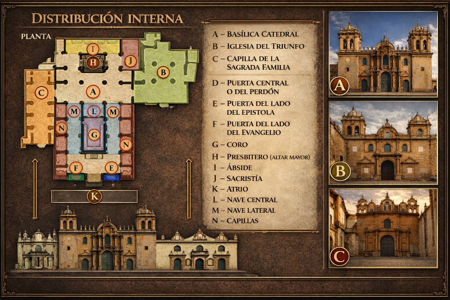 Infografía de la distribución interna de la Catedral del Cusco