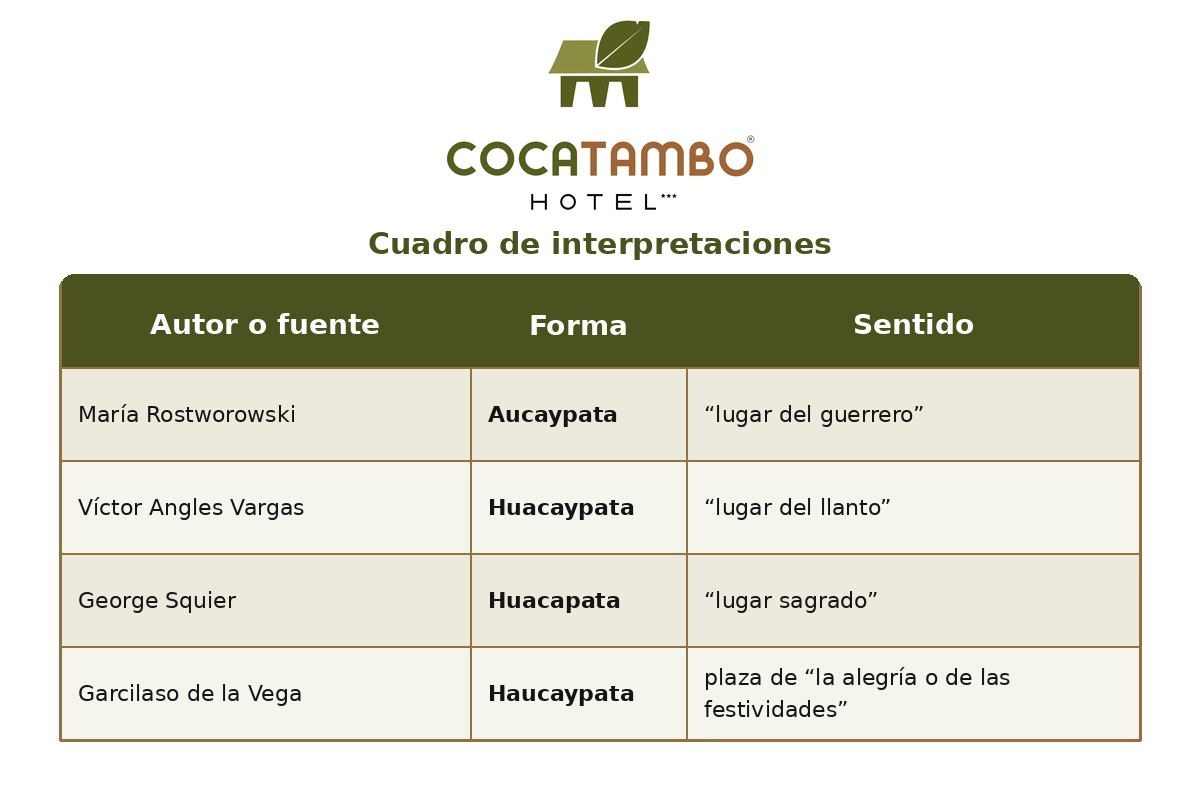 Cuadro de nombre de la Plaza de Armas