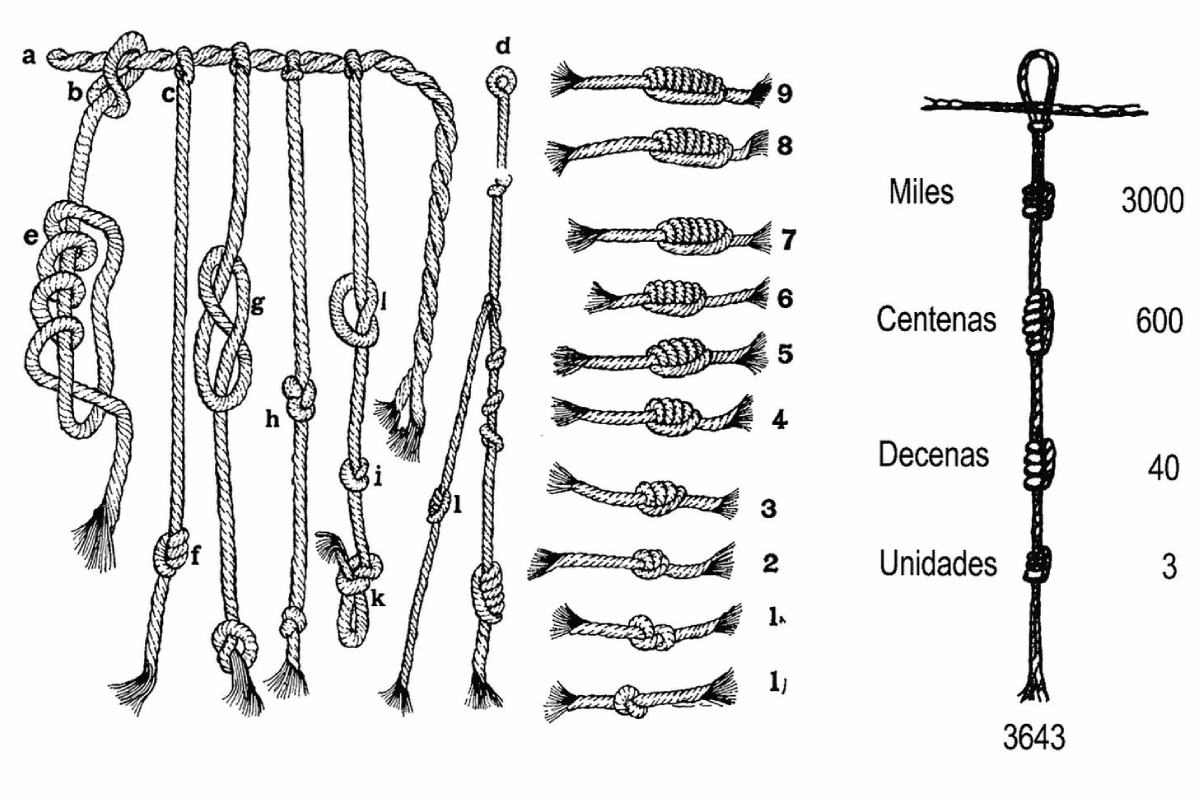 Diagrama de los tipos de nudos del quipu y su valor decimal en unidades, decenas, centenas y miles