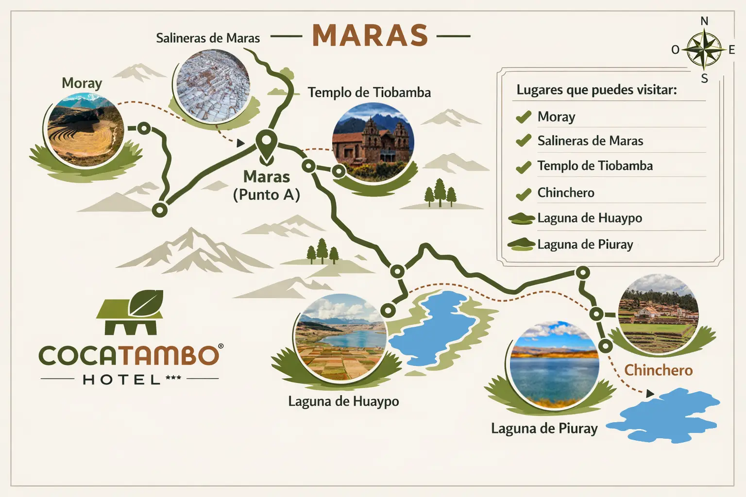 Mapa de lugares que puedes visitar en Maras
